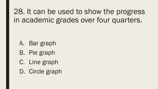 28. It can be used to show the progress
in academic grades over four quarters.
A. Bar graph
B. Pie graph
C. Line graph
D. Circle graph
 