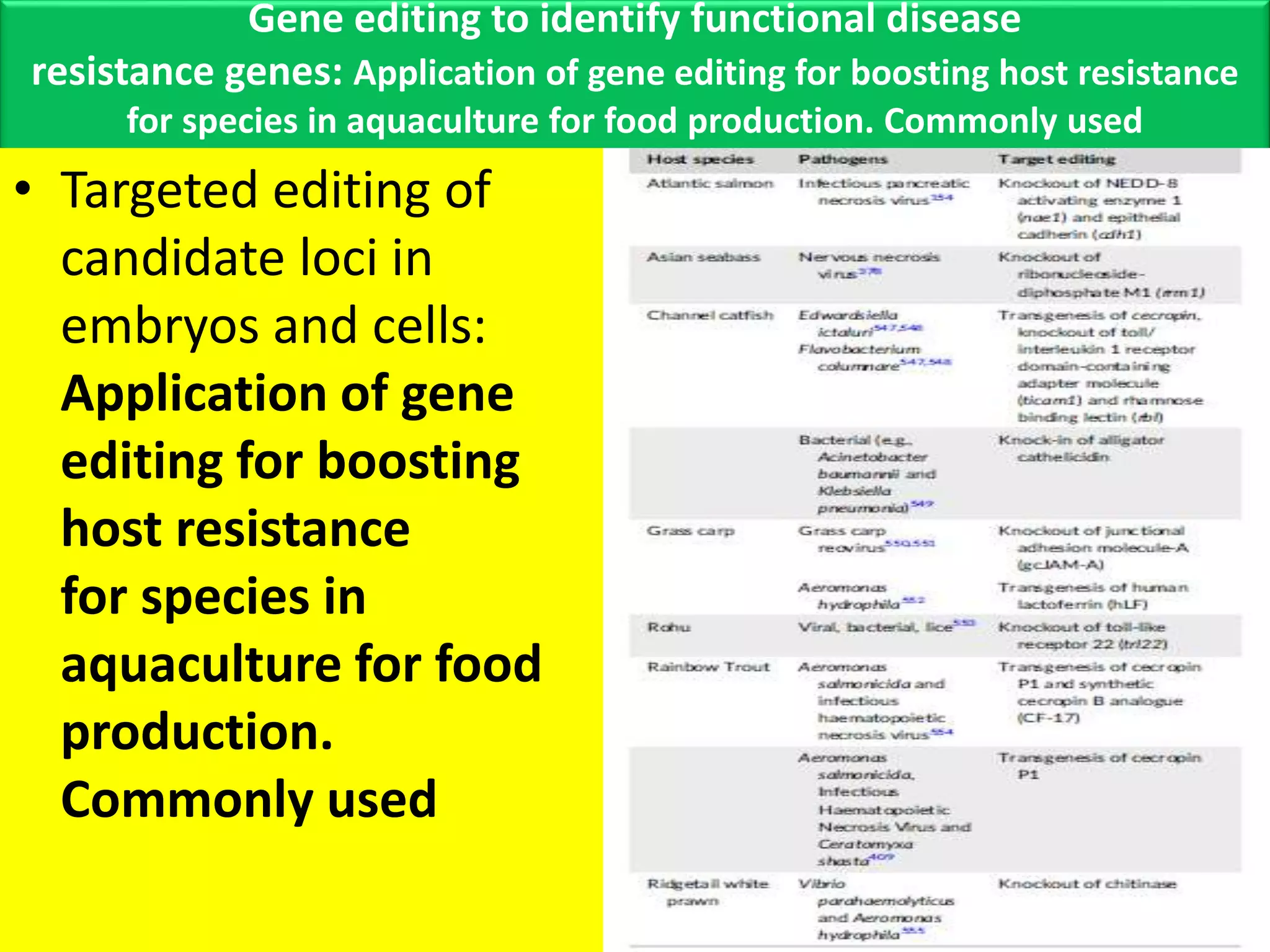 Gene Editing of Fishes and its Applications in Aquatic Medicine by B.pptx