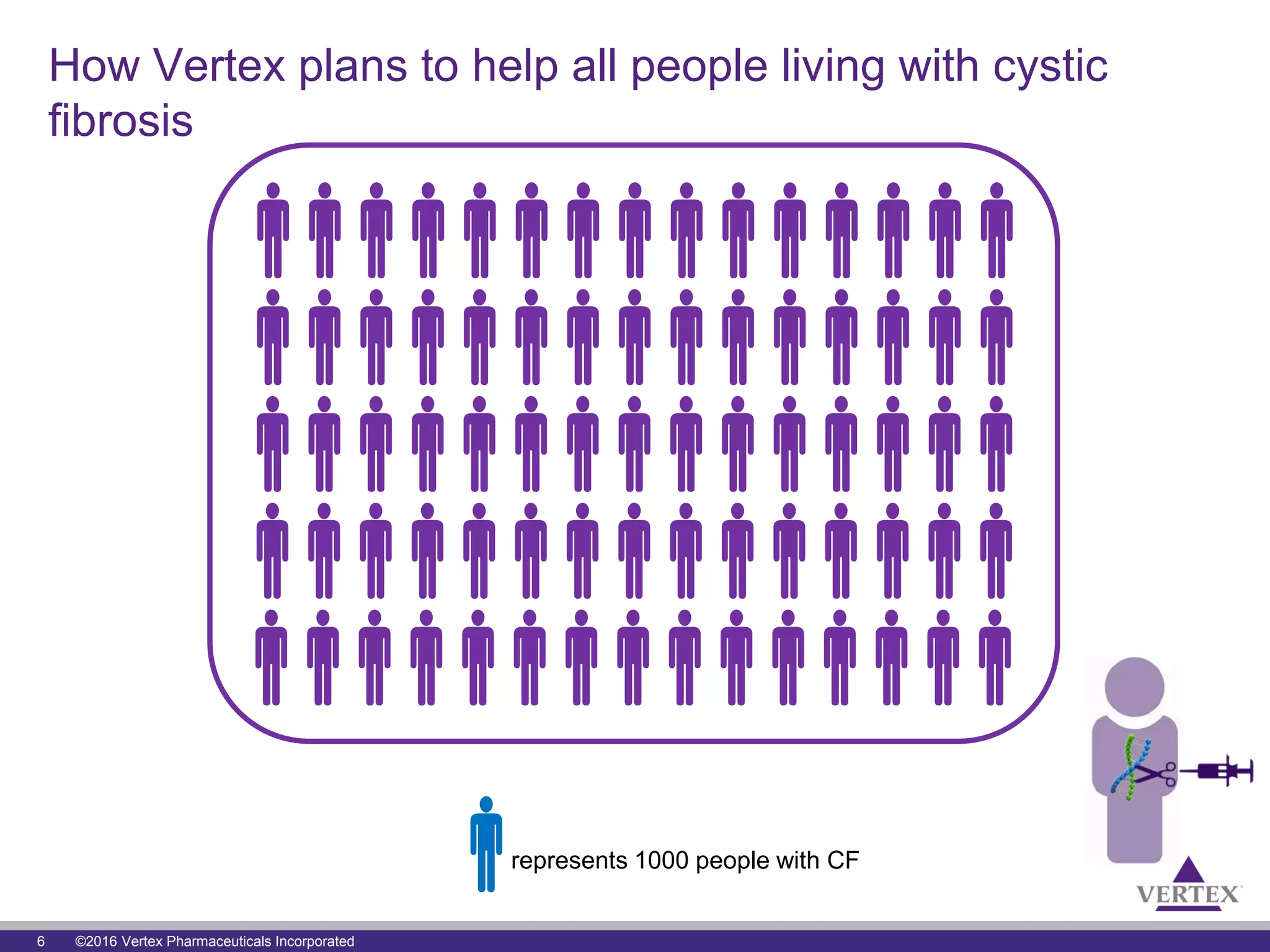 Vertex Cf Program Gene editing to treat cystic fibrosis_Vertex | PPT