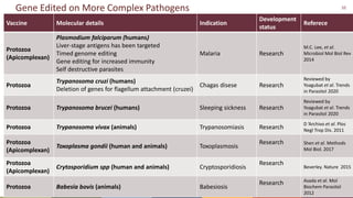 Gene editing in veterinary vaccine development: Status of the science