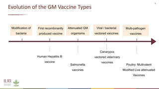 Gene editing in veterinary vaccine development: Status of the science