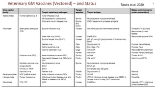 Gene editing in veterinary vaccine development: Status of the science