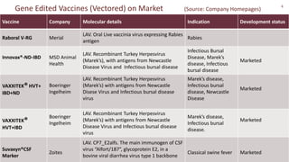 Gene editing in veterinary vaccine development: Status of the science