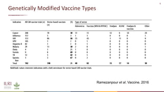 Gene editing in veterinary vaccine development: Status of the science