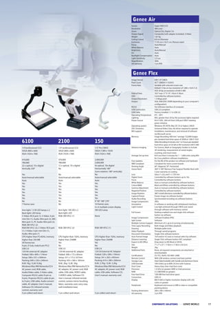 Genee View Projector Genee world brochure | PDF