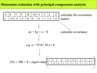 Dimension reduction with principal components analysis calculate the covariance matrix ax + by + c = 0 e.g. a = 25 b= 34 c= 8 25x + 34b + 8 = eigen value calculate covariance -4 -2 -1 -6 8 -6 -2 -4 -13 4 -2 2 -5 -5 -15 10 5 7 8 -5 -4 -2 -1 -6 8 -6 -2 -4 -13 4 -2 2 -5 -5 -15 10 5 7 8 -5 