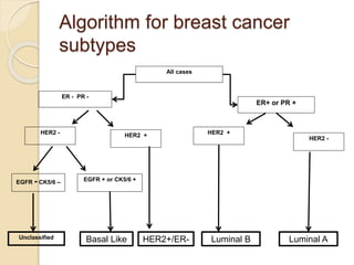 Gene expression profiling in breast carcinoma | PPTX