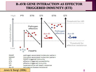 Gene for gene system in plant fungus interaction | PPTX