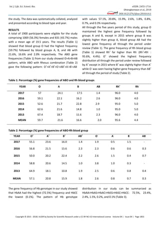 Gene Frequencies of Haemoglobin Genotype, ABO and Rhesus Blood Groups ...
