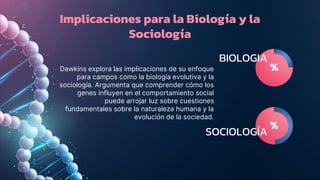 Implicaciones para la Biología y la
Sociología
%
Dawkins explora las implicaciones de su enfoque
para campos como la biología evolutiva y la
sociología. Argumenta que comprender cómo los
genes influyen en el comportamiento social
puede arrojar luz sobre cuestiones
fundamentales sobre la naturaleza humana y la
evolución de la sociedad.
%
BIOLOGIA
SOCIOLOGÍA
 