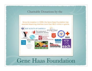 Charitable Donations by the




Gene Haas Foundation
 