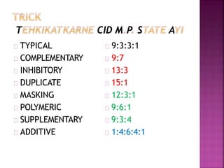 TYPICAL
COMPLEMENTARY
INHIBITORY
DUPLICATE
MASKING
POLYMERIC
SUPPLEMENTARY
ADDITIVE
9:3:3:1
9:7
13:3
15:1
12:3:1
9:6:1
9:3:4
1:4:6:4:1
 