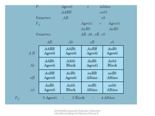 Dr.V.Malathi,Associate Professor in Biochem
istry,Ethiraj College for Women,Chennai-8
 
