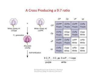 Dr.V.Malathi,Associate Professor in Biochem
istry,Ethiraj College for Women,Chennai-8
 