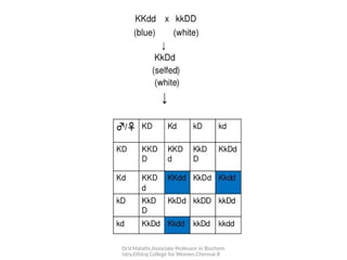 Dr.V.Malathi,Associate Professor in Biochem
istry,Ethiraj College for Women,Chennai-8
 
