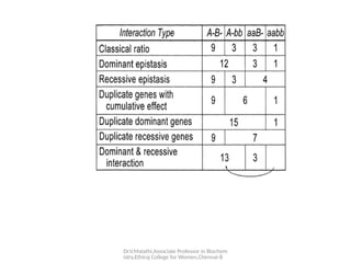 Dr.V.Malathi,Associate Professor in Biochem
istry,Ethiraj College for Women,Chennai-8
 