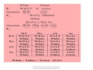 Dr.V.Malathi,Associate Professor in Biochem
istry,Ethiraj College for Women,Chennai-8
 