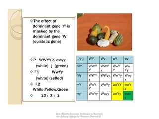 Dr.V.Malathi,Associate Professor in Biochem
istry,Ethiraj College for Women,Chennai-8
 