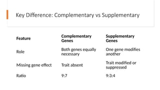 Understanding Gene Interactions and Pleiotropy: Genetic Influences on ...