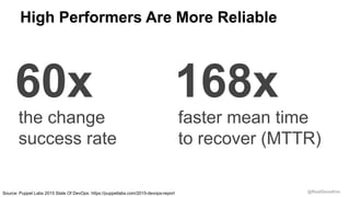 @RealGeneKim
High Performers Are More Reliable
60x 168x
the change
success rate
faster mean time
to recover (MTTR)
Source: Puppet Labs 2015 State Of DevOps: https://puppetlabs.com/2015-devops-report
 