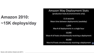 @RealGeneKimSource: John Jenkins, Amazon.com (2011)
Amazon 2010:
~15K deploys/day
 