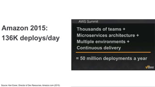 @RealGeneKim
Amazon 2015:
136K deploys/day
Source: Ken Exner, Director of Dev Resources, Amazon.com (2015)
 