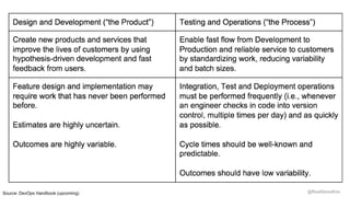 @RealGeneKimSource: DevOps Handbook (upcoming)
 