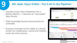 © Electric Cloud | electric-cloud.com
• Translate sticky-notes/whiteboard into a
Release Pipeline – it becomes an “executa...