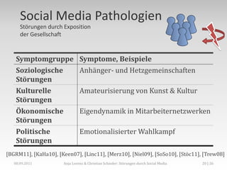 Social Media Pathologien
      Störungen durch Exposition
      der Gesellschaft


    Symptomgruppe Symptome, Beispiele
    Soziologische               Anhänger- und Hetzgemeinschaften
    Störungen
    Kulturelle                  Amateurisierung von Kunst & Kultur
    Störungen
    Ökonomische                 Eigendynamik in Mitarbeiternetzwerken
    Störungen
    Politische                  Emotionalisierter Wahlkampf
    Störungen
[BGRM11], [KaHa10], [Keen07], [Linc11], [Merz10], [Niel09], [SoSo10], [Stöc11], [Trew08]
   08.09.2011          Anja Lorenz & Christian Schieder: Störungen durch Social Media   20 | 26
 