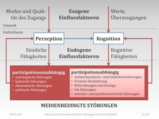 Modus und Quali-                         Exogene                                 Werte,
  tät des Zugangs                     Einflussfaktoren                            Überzeugungen
Umwelt
Individuum
                    Perzeption                                        Kognition

             Sinnliche                   Endogene                                 Kognitive
           Fähigkeiten                Einflussfaktoren                            Fähigkeiten

    partizipationsunabhängig                    partizipationsabhängig
    •   soziologische Störungen                 •   Aufmerksamkeits- und Gedächtnisstörungen
    •   kulturelle Störungen                    •   Formale Denkstörung
    •   ökonomische Störungen                   •   Befürchtungen und Zwänge
    •   politische Störungen                    •   Ich-Störungen
                                                •   antriebs- und psychomotorische Störungen


                       MEDIENBEDINGTE STÖRUNGEN
   08.09.2011             Anja Lorenz & Christian Schieder: Störungen durch Social Media        22 | 26
 