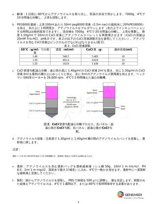 8
a. 解凍：1 日前に-80℃からアデノウイルスを取り出し、室温の水浴で溶かします。7000g、4℃で
10 分間遠心分離し、上清を採取します。
b. PEG8000 凝縮：上清 100ml あたり 50ml peg8000 溶液（2.5m nacl の超純水に 20%PEG8000）
を加え、氷の上に 1 時間置き、アデノウイルスをプルダウンします（氷の上でインキュベーション
する時間は比較的延長できます）。混合物を 7000g、4℃で 20 分間遠心分離し、上清を廃棄し、密
度 1.10g/ml で 10ml の CsCl 溶液にアデノウイルスペレットを再懸濁させます（CsCl の溶媒は
20mM Tris-HCl、pH8.0 です。表 2 の以下の CsCl 溶液調製方法を参照してください）。アデノウ
イルスを含む CsCl 溶液はピンクのものでなければなりません(図 2)。
表 2。CsCl 溶液調製。
20℃（g/ml）での密
度
濃度（ml/ml） CsCl 量（g） 最終容積(ml)
1.40 548.3 5.483 10
1.30 402.4 4.024 10
1.20 143.8 1.438 10
c. CsCl 密度勾配遠心分離：遠心管の底に 1.40g/ml の CsCl 溶液 2ml を置き、次に 1.30g/ml の CsCl
溶液 3ml を最初の層の上にゆっくりと加え、次に 5ml のアデノウイルス懸濁液を加えます。ベック
マン SW28 ローターを 26,000 rpm、4℃で 2 時間備えた遠心分離機。
図 2。CsCl 密度勾配遠心分離プロセス。左パネル：超
遠心前の CsCl 勾配。右パネル：超遠心後の CsCl 勾
配。
d. アデノウイルス収集：注射器で 1.30g/ml と 1.40g/ml 層の間のアデノウイルスバンドを収集し、透
析袋に移します。
注意：
透析バッグを 10 mM EDTA-Na2 で 10 分間沸騰させ、使用前に室温まで冷却する必要があります。
e. 透析：アデノウイルスを含む透析バッグを透析緩衝液（ショ糖 50g、10ml 1 m tris-hcl、PH
8.0、2ml 1 m mgcl2、蒸留水で最大 1l 補充）に入れ、4℃で一晩かき混ぜます。透析中に一度新鮮
な緩衝液と交換してください。
f. 製剤：袋からアデノウイルスを採取し、PBS で体積を 500 μ l に調整し、価を決定します。精製され
た組換えアデノウイルスは、4℃で 1 週間以下、または-80℃で長時間保存する必要があります。
 