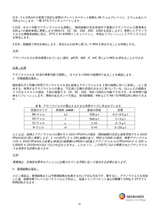 10
日 0：1 x 105/ml の密度で良好な状態のプレートターゲット細胞を 96 ウェルプレートに、1 ウェルあたり
100 μ l にします。一晩 37℃でインキュベートします。
1 日目：6 モイ勾配でアデノウイルスを調製し、標的細胞の完全培地中で適量のアデノウイルス懸濁液を
100 μ l の最終体積に希釈します(MOI=3、10、30、100、300、1000 を設定します)。希釈したアデノウ
イルスを播種前細胞に加え、37℃で 4~8 時間インキュベートし、培地をリフレッシュしてアデノウイルス
を除去します。
3 日目：顕微鏡で蛍光を検出します。蛍光セルの比率に基づいて MOI を算出することを特徴とする。
注意：
アデノウイルスが蛍光標識されていない場合、qPCR、WB、If、IHC 等により MOI を求めることができる。
伝導；伝導
アデノウイルスを 10 倍の希釈勾配で調製し、モイが 3~1000 の範囲内であることを確認します。
a. 付着細胞の場合：
標的遺伝子と同量の対照アデノウイルスを含む組換えアデノウイルスを 2 群の細胞に別々に添加し、よく混
合する。使用するアデノウイルスの量は、下記表に記載の容器の大きさに基づいている。ほとんどの細胞タ
イプのモイテストの場合、3 回の複製で 3、10、30、100、300~1000 の勾配で十分です。4~8 時間で媒
体をリフレッシュします。興味のあるタンパク質は、蛍光顕微鏡、WB などで 48~72 時間以内に検出できま
す。
表 3。アデノウイルスの量はさまざまな容器サイズに含まれています。
たとえば、組換えアデノウイルスの層が 5 × 1011 PFU/ml の場合、標的細胞の完全な成長培地で 5 × 1010
PFU/ml(10 倍)に希釈します。1 つの井戸に 1 × 105 細胞があり、MOI が 1000 の場合、希釈アデノウイル
ス(5 × 1010 PFU/ml)の必要な体積は(細胞数)×(MOI)÷(組換えアデノウイルスの PFU/ml)=1 × 105 ×
1,000/5 × 1010(ml)=2µl でなければなりません。したがって、この井戸に 2ul の希釈されたアデノウイル
スを添加する必要があります。
注意：
廃棄物は、生物安全要件セクションに記載されている手順に従って処分する必要があります。
b. 懸濁細胞の場合：
スピン感染は、懸濁細胞または半懸濁細胞を転換するのに十分な方法です。要するに、アデノウイルスを添加
した後、細胞培養プレートをパラフィルムで封止し、低速スイングバケット遠心分離機で 200g で 37℃で 1
時間回
容器のサイズ 表面積（cm2） 媒体の容積
96-
音量
ウェル 0.3 100 μ l
24-
0.1~0.5 μ l
ウェル 2 500 μ l
12-
1~3 μ l
ウェル 4 1 ml
6-
2~5 μ l
ウェル 10 2 ml 5~20 μ l
転させます。
 