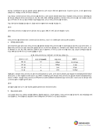 10
제 0 일: 1x105/ml 의 밀도로 양호한 상태의 플레이트 표적 세포가 96 개의 플레이트로 구성되어 있으며, 1 개의 플레이트당
100μl 이다. 하룻밤 사이에 37℃에서 부화한다.
1 일: 6moi 그라데이션으로 아데노바이러스를 준비하고, 표적 세포의 완전한 배양기에서 적당량의 아데노바이러스 현탁액을 최
종 부피로 100μl 로 희석시킨다(moi=3, 10, 30, 100, 300, 1000 을 설정한다). 희석된 아데노바이러스를 사전 파종된 세포에
넣고 37℃에서 4~8 시간 동안 부화한 다음 매질을 새로 고치고 아데노바이러스를 제거한다.
3 일: 현미경으로 형광을 검사합니다. 형광 세포의 비율에 따라 moi 를 계산합니다.
참고:
만약 아데노바이러스가 형광 표지가 없다면, moi 는 qpcr, WB, IF, IHC 등으로 측정할 수 있다.
전도
아데노바이러스를 10 배의 희석 그라데이션으로 준비하고, moi 가 3~1000 범위 내에 있도록 보장한다.
a. 부착된 세포의 경우:
표적 유전자와 같은 양의 대조 아데노바이러스를 함유한 재조합 아데노바이러스를 두 세포에 별도로 첨가하고 잘 섞어야 한다. 사
용할 아데노바이러스의 양은 아래 표에 설명된 용기의 크기에 따라 결정됩니다. 대부분의 세포 유형의 moi 테스트의 경우, 세 번
의 복제에서 3, 10, 30, 100, 300 에서 1000 의 경도가 충분하다. 4~8 시간 안에 미디어를 새로 고침. 관심의 단백질은 형광 현
미경, WB 등으로 48-72 시간 이내에 검출할 수 있다.
표 3. 아데노바이러스는 다른 용기 크기에 있는 양입니다.
컨테이너 크기 표면 면적(cm2)
96 -
볼륨
매질 부피 의
정 0.3
24 -
100μl 0.1-0.5μl
응 2
12 -
500μl 1-3μl
응 4
6 -
1ml 2-5μl
응 10 2ml 5-20μl
예를 들어, 재조합 아데노바이러스의 층이 5×1011pfu/ml 인 경우, 표적 세포의 완전한 성장 매질로 5×1010pfu/ml(10 배)로
희석시킨다. 1 개의 우물에 1×105 세포가 있고 MOI 가 1000 일 경우 희석된 아데노바이러스의 필요한 부피(5×1010pfu/ml)는
세포수 × MOI÷ 재조합 아데노바이러스의 PFU/ml=1×105×1000/5×1010(ml)=2µl 이어야 한다. 따라서 2ul 의 희석된 아데
노바이러스를 이 우물에 넣어야 한다.
참고:
폐기물은 생물 안전 요구 사항 섹션에 설명된 절차에 따라 처리되어야 한다.
b. 현상 세포의 경우:
스핀 감염은 현상 또는 반현상 세포를 전환하는 충분한 방법이다. 간단히 말해서, 아데노바이러스를 첨가한 후, 세포 배양판을 파막
으로 밀봉하고, 저속 흔들리는 원심분리기에서 200g 에서 37℃에서 1 시간 동안 회전한다.
 