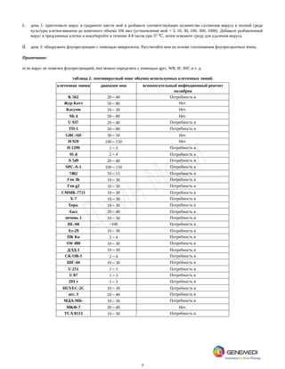 7
c. день 1: приготовьте вирус в градиенте шести мой и разбавьте соответствующее количество суспензии вируса в полной среде
культуры клетки-мишени до конечного объема 100 мкл (установление мой = 3, 10, 30, 100, 300, 1000). Добавьте разбавленный
вирус в предсеянные клетки и инкубируйте в течение 4-8 часов при 37 , затем освежите среду для удаления вируса.
℃
d. день 3: обнаружить флуоресценцию с помощью микроскопа. Рассчитайте мои на основе соотношения флуоресцентных ячеек.
Примечание:
если вирус не помечен флуоресценцией, moi можно определять с помощью qpcr, WB, IF, IHC и т. д.
таблица 2. лентивирусный моис обычно используемых клеточных линий.
клеточная линия диапазон мои вспомогательный инфекционный реагент
полибрен
K 562 20～40 Потребность в
Жур Катт 50～80 Нет.
Касуми 10～30 Нет.
Nb 4 50～80 Нет.
U 937 20～40 Потребность в
ТП-1 50～80 Потребность в
GBC-SD 30～50 Нет.
H 929 100～150 Нет.
H 1299 1～3 Потребность в
95 d 2～4 Потребность в
A 549 20～40 Потребность в
SPC-A-1 100～150 Потребность в
7402 10～15 Потребность в
Геп 3b 10～30 Потребность в
Геп g2 10～30 Потребность в
СММК-7721 10～30 Потребность в
Х-7 10～30 Потребность в
Хера. 10～30 Потребность в
Хосс 20～40 Потребность в
печень 2 10～30 Потребность в
HL-60 >100 Потребность в
Хт-29 10～30 Потребность в
ПК Ко 2～4 Потребность в
SW 480 10～30 Потребность в
ДЛД-1 10～30 Потребность в
СК-ОВ-3 2～4 Потребность в
ШГ-44 10～30 Потребность в
U 251 1～3 Потребность в
U 87 1～3 Потребность в
293 т 1～3 Потребность в
HUVEC-2C 10～30 Потребность в
шт. 3 20～40 Потребность в
МДА-МБ- 10～30 Потребность в
МКФ-7 20～40 Нет.
TCA 8113 10～30 Потребность в
 