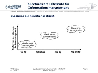 eLectures am Lehrstuhl für Informationsmanagement eLectures als Forschungsobjekt 