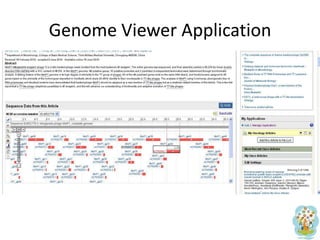Genome Viewer Application 