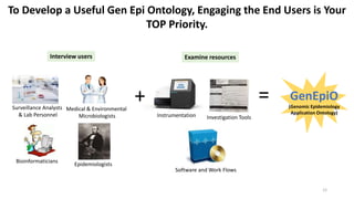 IRIDA's Genomic epidemiology application ontology (GenEpiO): Genomic, clinical and epidemiological data standardization and integration