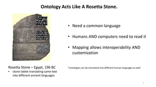 Ontology Acts Like A Rosetta Stone.
• Need a common language
• Humans AND computers need to read it
• Mapping allows inter...