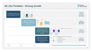 04 | Our Portfolio − Driving Growth
10
December
2020
April
2021
July
2021
H2
2021
Market Release to include >70% of Morbidity:
• Breast Cancer
• Colorectal Cancer
• Cardiovascular Disease
• Type 2 Diabetes
• Melanoma
• Prostate Cancer
Multi Test to provide
Risk assessment for
>70% of all morbidities
to launch
Revenue
Expectations
Q4 CY 2021
`
`
Moderate
Revenue
Expectations
Q2 CY 2021
100% Germline + PRS
test for Breast Cancer
and CRC to launch in AU
& USA BRCA
Panel
Lynch
Syndrome
Revenue
Expectations
Q4 CY 2021
Expanding into reimbursable space
IBX COVID Risk Test
released for sale March
31, 2021
Revenue
Expectations
Q2 CY 2021
CIT Platform in AUS and
USA selling BRC and CRC
 