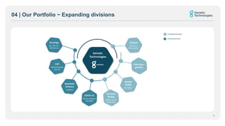 04 | Our Portfolio − Expanding divisions
11
Emerging divisions
Existing divisions
Oncology
BC, CRC, PC,
Melanoma
Lifestyle
Ancestry/
Microbiome
Pharmoco-
genetics
COVID-19
Serious disease
risk (SDR)
Mental
Health
(by Taliaz)
Germline
Testing
(BRCA, Lynch
Syndrome)
CVD
(Heart Disease)
IHD, AF
Metabolic
Diseases
Diabetes
Genetic
Technologies
 