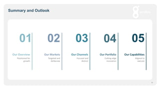 01 02 03 04 05
Positioned for
growth
Our Overview
Targeted and
deliberate
Our Markets
Focused and
distinct
Our Channels
Cutting edge
innovation
Our Portfolio
Aligned to
execute
Our Capabilities
Summary and Outlook
13
 