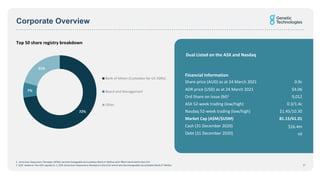 Corporate Overview
Top 50 share registry breakdown
17
72%
7%
21%
Bank of Melon (Custodian for US ADRs)
Board and Management
Other
Financial Information
Share price (AUD) as at 24 March 2021 0.9c
ADR price (USD) as at 24 March 2021 $4.06
Ord Share on Issue (M)1 9,012
ASX 52-week trading (low/high) 0.3/1.4c
Nasdaq 52-week trading (low/high) $1.45/10.30
Market Cap (A$M/$USM) 81.15/61.01
Cash (31 December 2020) $16.4m
Debt (31 December 2020) nil
1. American Depository Receipts (ADRs) areinterchangeable viacustodian Bankof Mellon with 70%of stockheld intheUSA
2.600 shareson the ASX equate to 1 ADR (American Depository Receipts) intheUSA which areinterchangeable viacustodian Bankof Mellon
Dual Listed on the ASX and Nasdaq
 