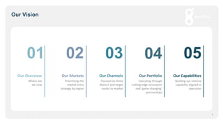 01 02 03 04 05
Where are
we now
Our Overview
Prioritising the
market entry
strategy by region
Our Markets
Focused on three
distinct and target
routes to market
Our Channels
Executing through
cutting edge innovation
and ‘game changing’
partnerships
Our Portfolio
Building our internal
capability aligned to
execution
Our Capabilities
Our Vision
3
 