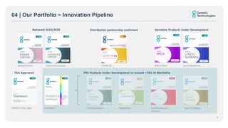 Colorectal Cancer
BreastCancer
04 | Our Portfolio − Innovation Pipeline
9
BRCA Panel LynchSyndrome
COVID-19
PRS Products Under Development to include >70% of Morbidity
Released 2019/2020 Germline Products Under Development
Distribution partnership confirmed
TGA Approved
Prostate Cancer Type 2 Diabetes
Cardiovascular
Disease
Melanoma
PREDICTIX by Taliaz Multitest
 