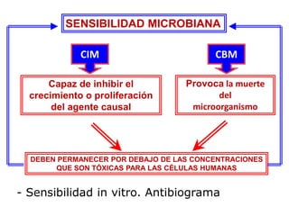 SENSIBILIDAD MICROBIANA
Capaz de inhibir el
crecimiento o proliferación
del agente causal
Provoca la muerte
del
microorganismo
DEBEN PERMANECER POR DEBAJO DE LAS CONCENTRACIONES
QUE SON TÓXICAS PARA LAS CÉLULAS HUMANAS
CBM
CIM
- Sensibilidad in vitro. Antibiograma
 