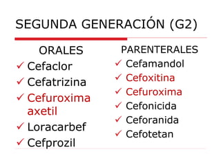 SEGUNDA GENERACIÓN (G2)
ORALES
 Cefaclor
 Cefatrizina
 Cefuroxima
axetil
 Loracarbef
 Cefprozil
PARENTERALES
 Cefamandol
 Cefoxitina
 Cefuroxima
 Cefonicida
 Ceforanida
 Cefotetan
 
