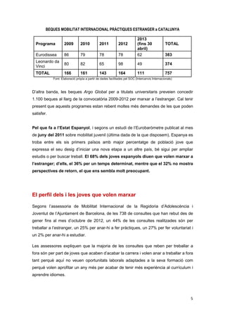 5
BEQUES MOBILITAT INTERNACIONAL PRÀCTIQUES ESTRANGER a CATALUNYA
Programa 2009 2010 2011 2012
2013
(fins 30
abril)
TOTAL
Eurodissea 86 79 78 78 62 383
Leonardo da
Vinci
80 82 65 98 49 374
TOTAL 166 161 143 164 111 757
Font: Elaboració pròpia a partir de dades facilitades pel SOC (Intercanvis Internacionals)
D’altra banda, les beques Argo Global per a titulats universitaris preveien concedir
1.100 beques al llarg de la convocatòria 2009-2012 per marxar a l’estranger. Cal tenir
present que aquests programes estan rebent moltes més demandes de les que poden
satisfer.
Pel que fa a l’Estat Espanyol, i segons un estudi de l’Eurobaròmetre publicat al mes
de juny del 2011 sobre mobilitat juvenil (última dada de la que disposem), Espanya es
troba entre els sis primers països amb major percentatge de població jove que
expressa el seu desig d’iniciar una nova etapa a un altre país, bé sigui per ampliar
estudis o per buscar treball. El 68% dels joves espanyols diuen que volen marxar a
l’estranger; d’ells, el 36% per un temps determinat, mentre que el 32% no mostra
perspectives de retorn, el que ens sembla molt preocupant.
El perfil dels i les joves que volen marxar
Segons l’assessoria de Mobilitat Internacional de la Regidoria d’Adolescència i
Joventut de l’Ajuntament de Barcelona, de les 738 de consultes que han rebut des de
gener fins al mes d’octubre de 2012, un 44% de les consultes realitzades són per
treballar a l’estranger, un 25% per anar-hi a fer pràctiques, un 27% per fer voluntariat i
un 2% per anar-hi a estudiar.
Les assessores expliquen que la majoria de les consultes que reben per treballar a
fora són per part de joves que acaben d’acabar la carrera i volen anar a treballar a fora
tant perquè aquí no veuen oportunitats laborals adaptades a la seva formació com
perquè volen aprofitar un any més per acabar de tenir més experiència al currículum i
aprendre idiomes.
 