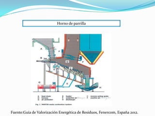 Generación a partir de recursos sólidos urbanos