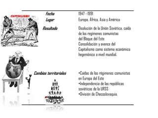 Fecha 1947 - 1991
Lugar Europa, África, Asia y América
Resultado Disolución de la Unión Soviética, caída
de los regímenes comunistas
del Bloque del Este
Consolidación y avance del
Capitalismo como sistema económico
hegemónico a nivel mundial.
Cambios territoriales •Caídas de los régimenes comunistas
en Europa del Este
•Independencia de las repúblicas
soviéticas de la URSS
•División de Checoslovaquia.
 