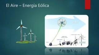El Aire – Energía Eólica
 